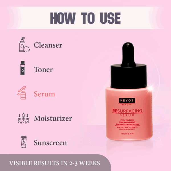Resurfacing Serum - Image 5